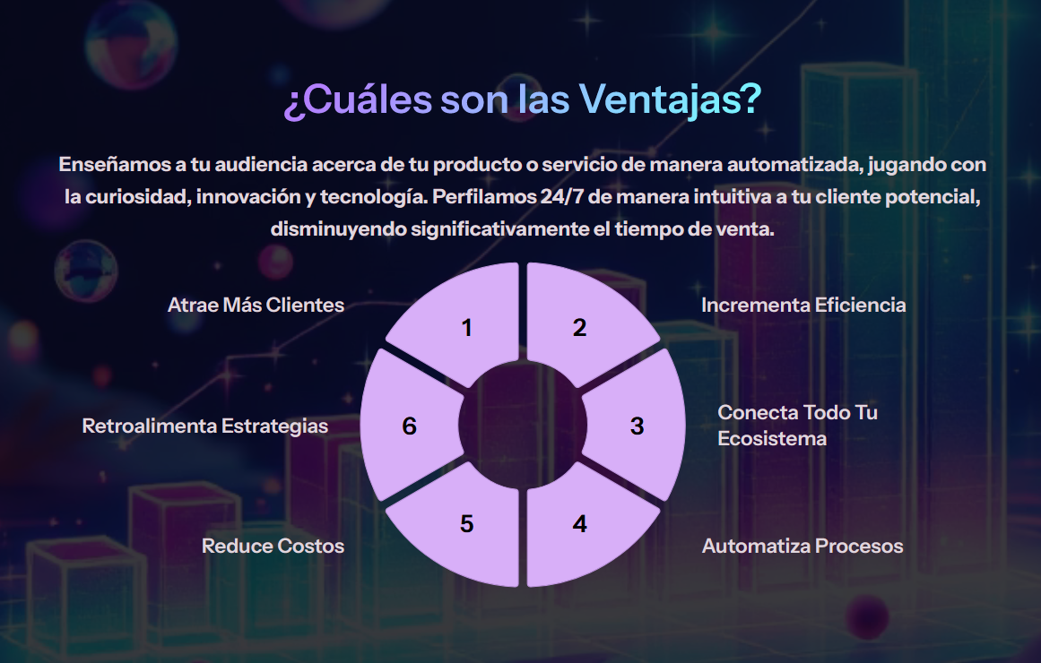 Rueda de ventajas